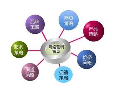 網絡營銷與網絡銷售 數(shù)字時代的雙引擎